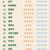 東京魔盒TOKYO煙彈❤️‍大容量12ml❤️‍抽過不想換品牌❤️‍5盒送一隻主機